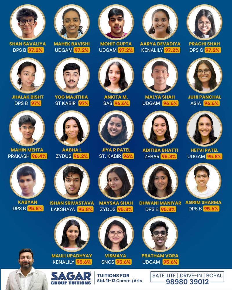 SGT Stars 2026, Std 12 CBSE Commerce, page 2 of 8 (97.2% to 95.6%): Shan Savaliya, Mahek Bavishi, Mohit Gupta, Aarya Devadiya, Prachi Shah 97.2%; Jhalak Bisht, Yog Majithia 97%; Ankita M., Malya Shah, Juhi Panchal 96.6%; Mahin Mehta 96.4%; Aabha L 96.2%; Jiya R Patel 96%; Aditiba Bhatti, Hetvi Patel, Kabyan, Ishan Srivastava, Maysaa Shah, Dhwani Maniyar 95.8%; Agrim Sharma, Mauli Upadhyay, Vismaya, Pratham Vora 95.6%