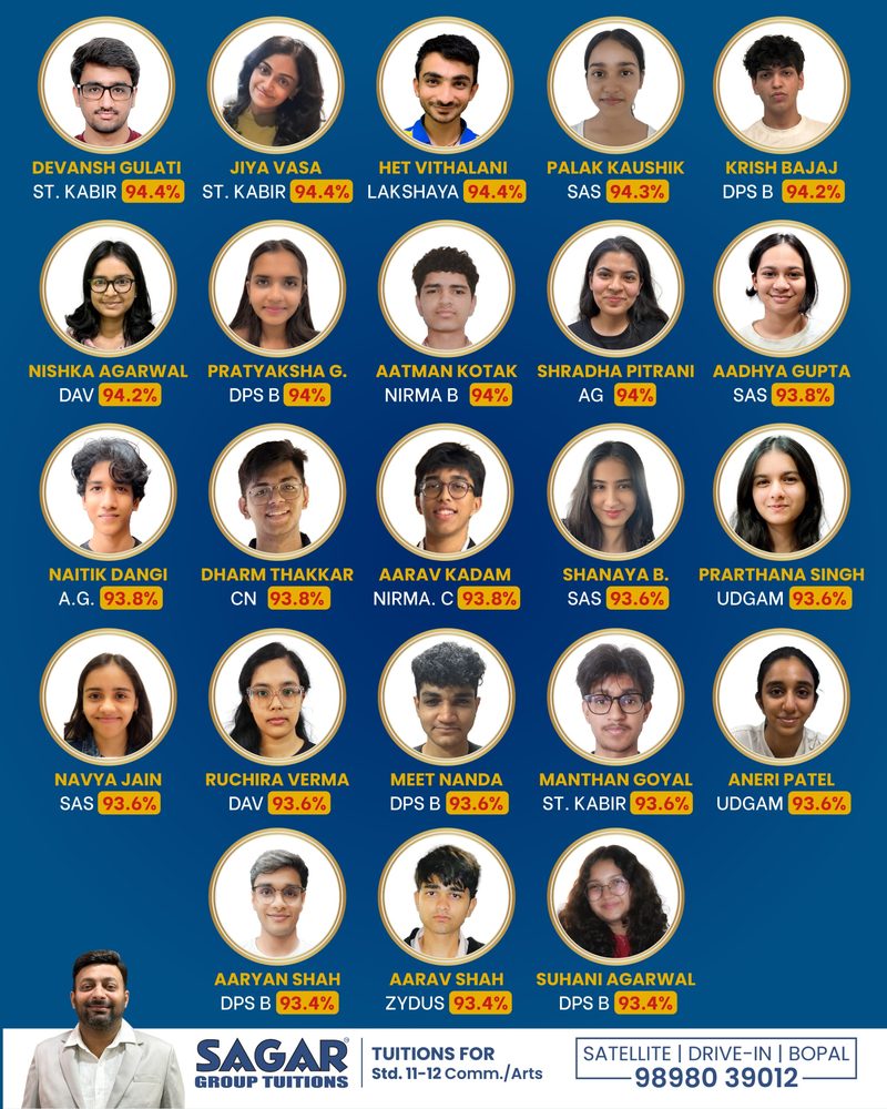 SGT Stars 2026, Std 12 CBSE Commerce, page 4 of 8 (94.4% to 93.4%): Devansh Gulati, Jiya Vasa, Het Vithalani 94.4%; Palak Kaushik 94.3%; Krish Bajaj, Nishka Agarwal 94.2%; Pratyaksha G., Aatman Kotak, Shradha Pitrani 94%; Aadhya Gupta, Naitik Dangi, Dharm Thakkar, Aarav Kadam 93.8%; Shanaya B., Prarthana Singh, Navya Jain, Ruchira Verma, Meet Nanda, Manthan Goyal, Aneri Patel 93.6%; Aaryan Shah, Aarav Shah, Suhani Agarwal 93.4%