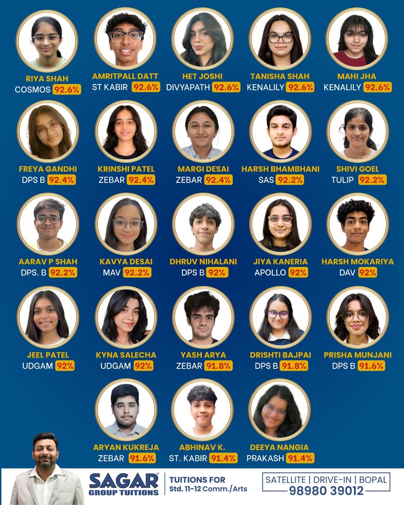 SGT Stars 2026, Std 12 CBSE Commerce, page 6 of 8 (92.6% to 91.4%): Riya Shah, Amritpall Datt, Het Joshi, Tanisha Shah, Mahi Jha 92.6%; Freya Gandhi, Krinshi Patel, Margi Desai 92.4%; Harsh Bhambhani, Shivi Goel, Aarav P Shah, Kavya Desai 92.2%; Dhruv Nihalani, Jiya Kaneria, Harsh Mokariya, Jeel Patel, Kyna Salecha 92%; Yash Arya, Drishti Bajpai 91.8%; Prisha Munjani, Aryan Kukreja 91.6%; Abhinav K., Deeya Nangia 91.4%