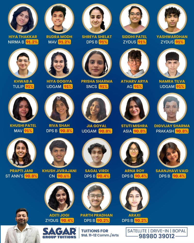 SGT Stars 2026, Std 12 CBSE Commerce, page 7 of 8 (91.2% to 90.2%): Hiya Thakkar, Rudra Modh 91.2%; Shreya Shelat, Siddhi Patel, Yashwardhan, Khwab A, Hiya Gogiya, Prisha Sharma, Atharv Arya, Namra Tilva, Khushi Patel 91%; Riva Shah, Jia Goyal, Stuti Mishra, Digvijay Sharma, Prapti Jani 90.8%; Khush Jivrajani 90.6%; Sagal Virdi, Arna Roy, Saanjhavi Vaid, Aditi Jogi 90.4%; Parth Pradhan, Araxi 90.2%